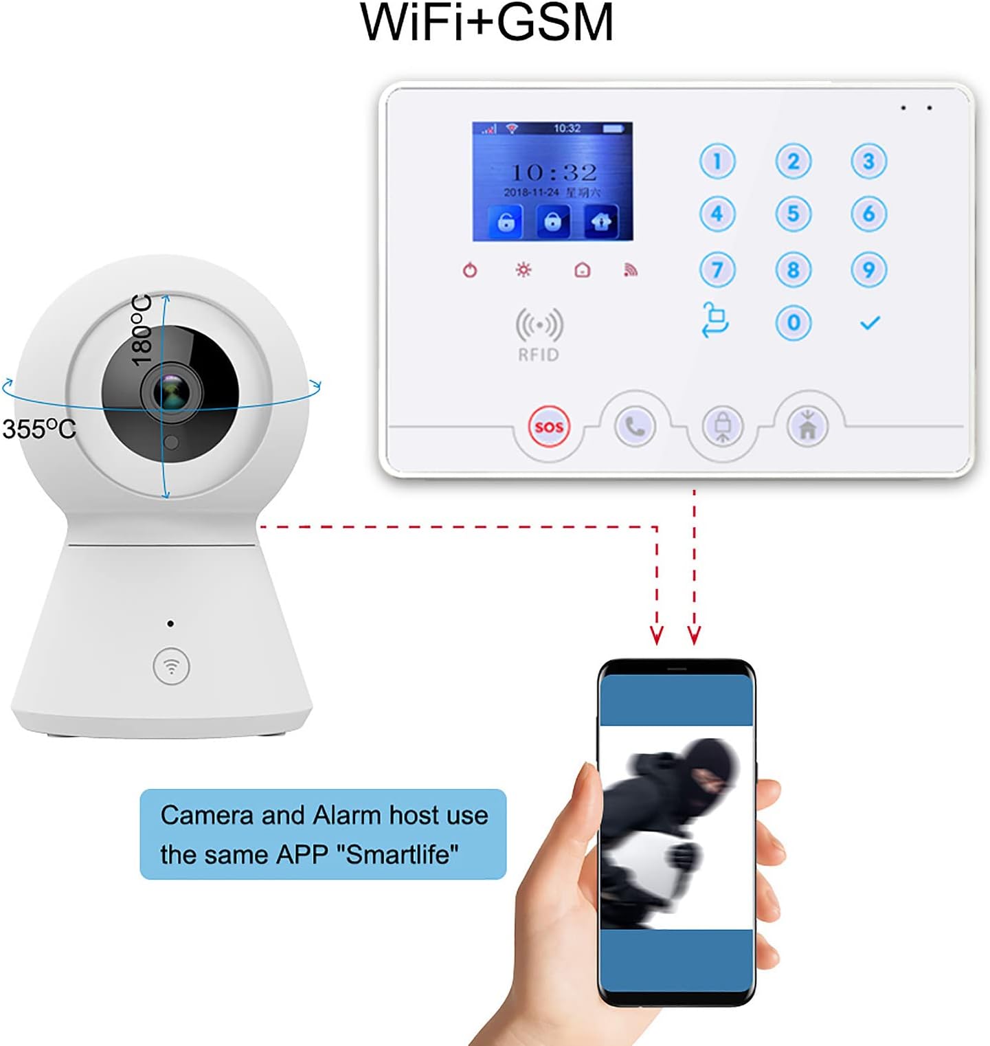 Wolf Guard W4Q-K2 WiFi 4G Alarm Kit - slika 2