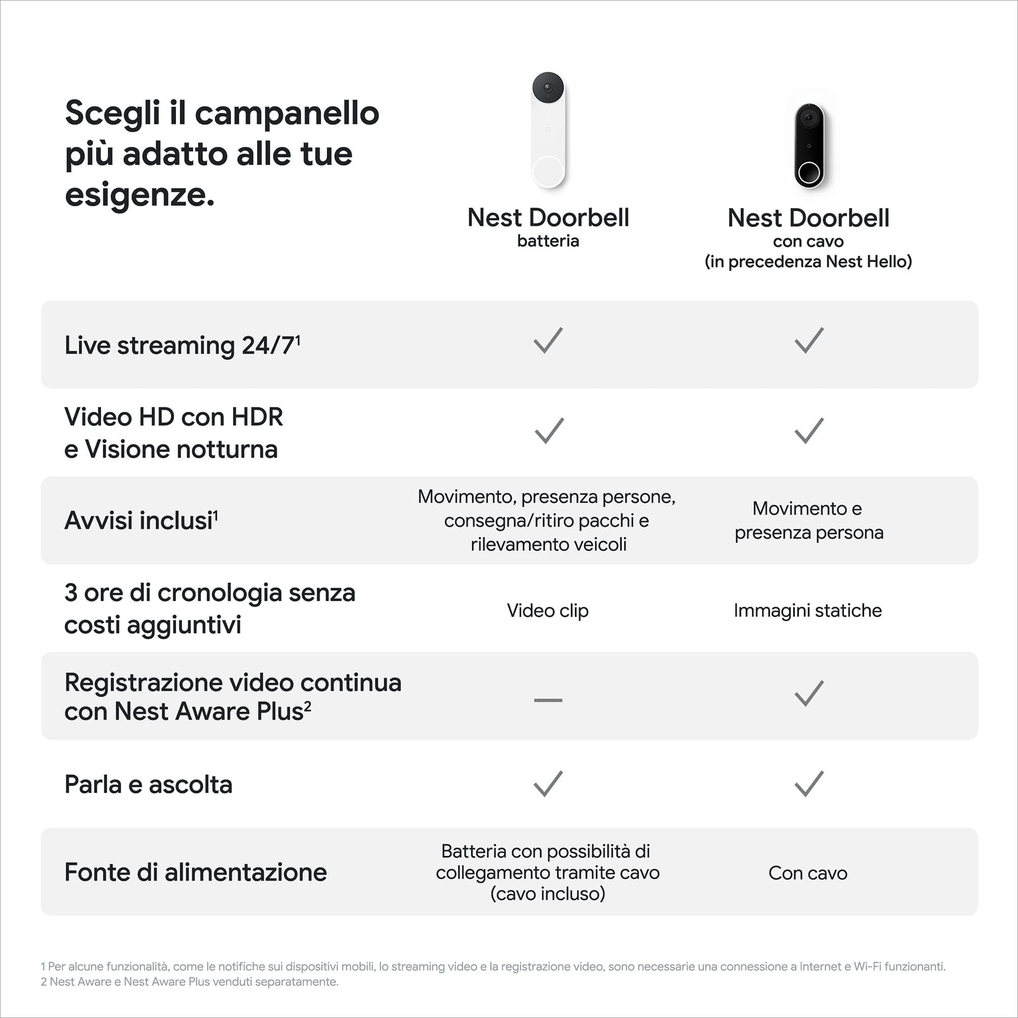 Google Nest Doorbell Wireless - slika 5
