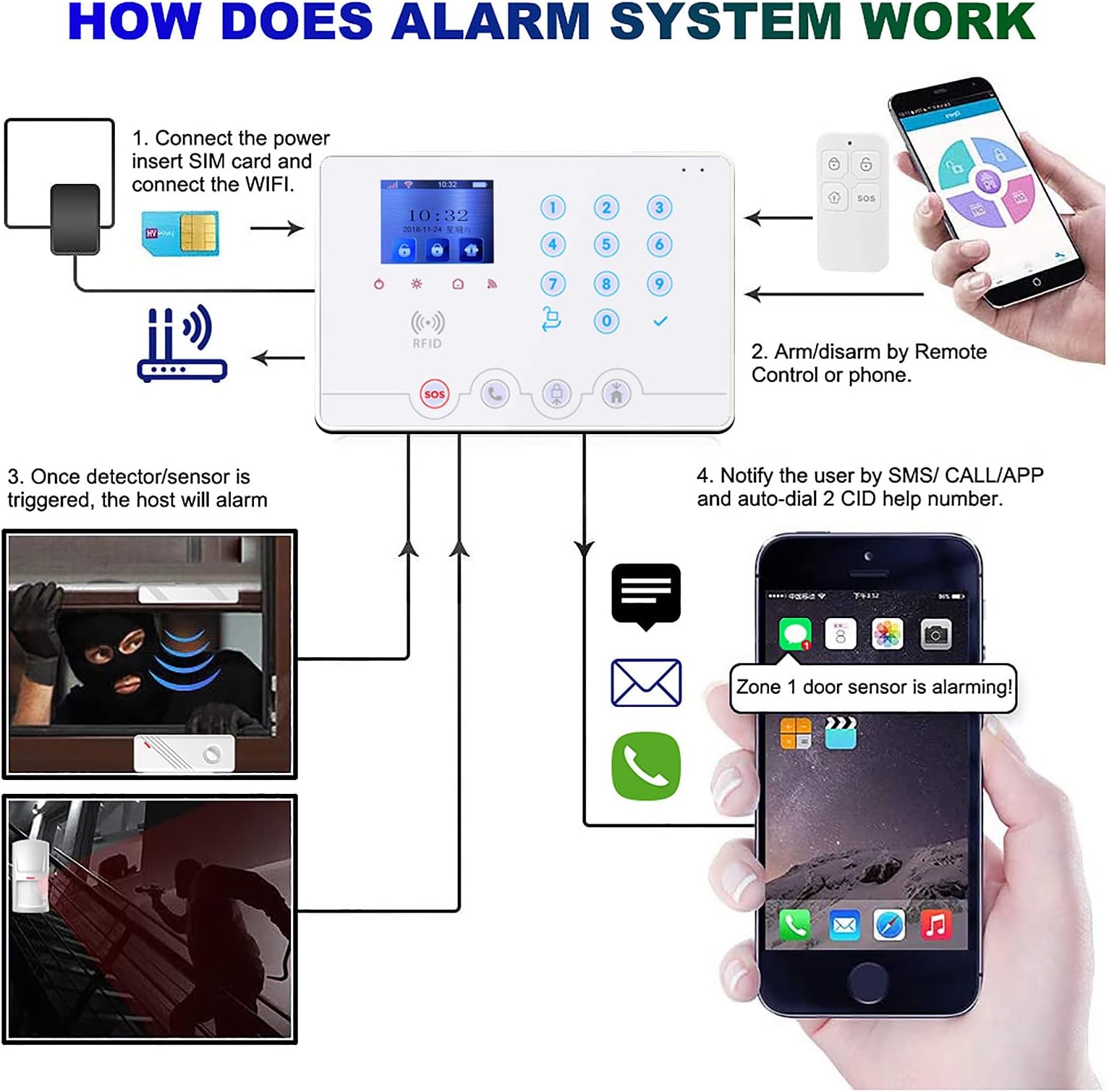 Wolf Guard W4Q-K2 WiFi 4G Alarm Kit - slika 4